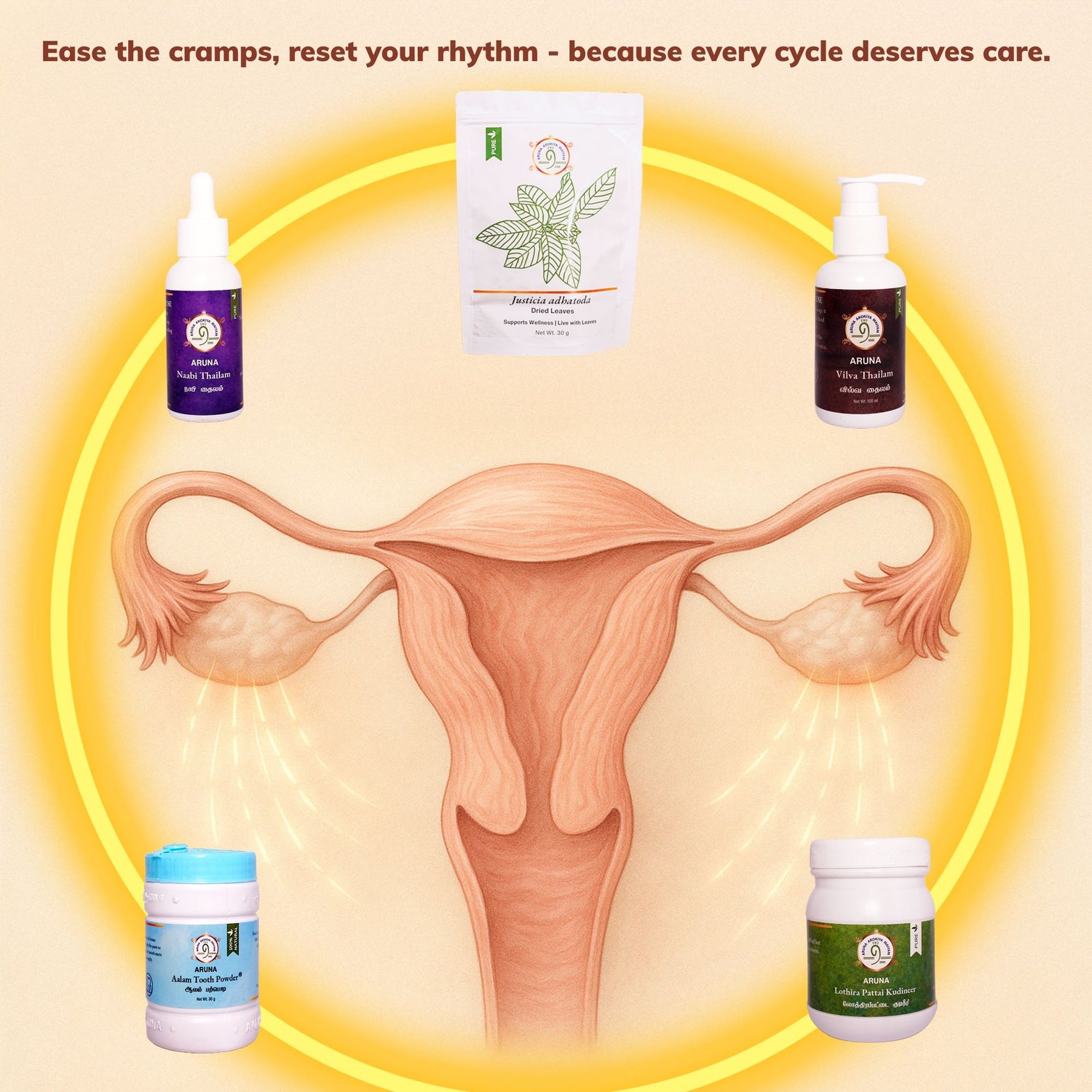 Menstrual Problems Bundle