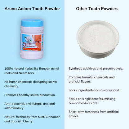 Aruna Aalam Tooth powder