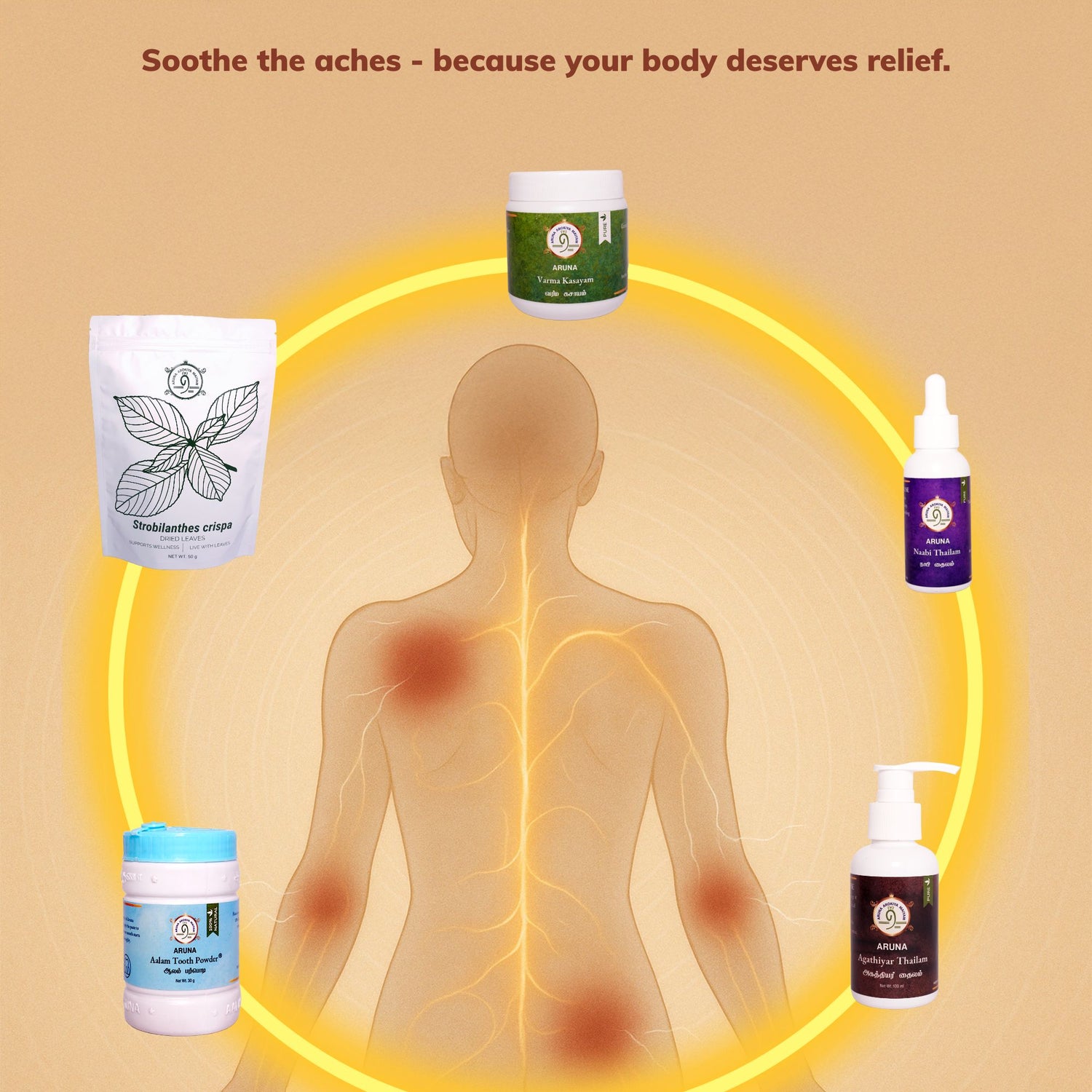 Body Pain & Other Pain Related Problems