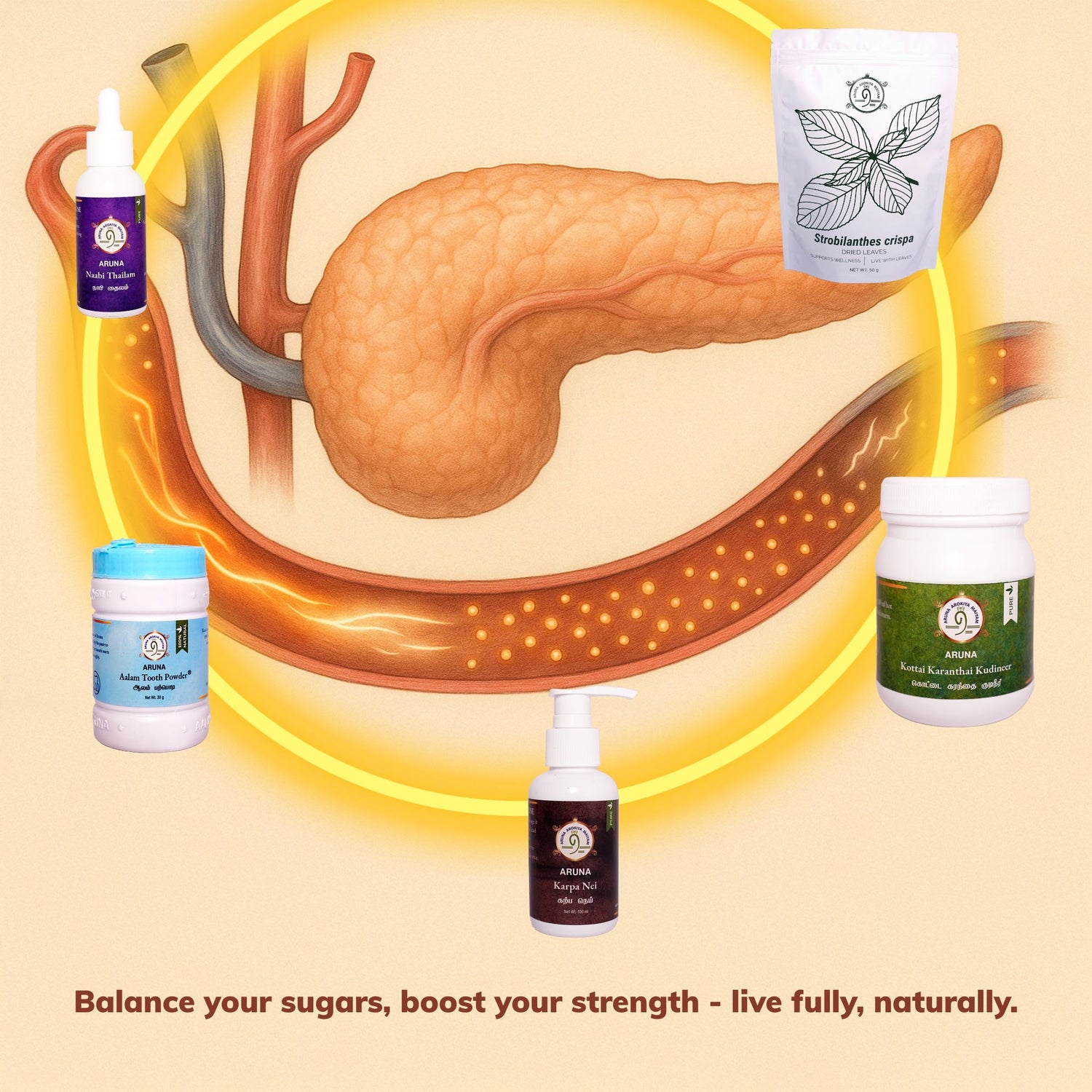 Diabetic & Related Symptoms