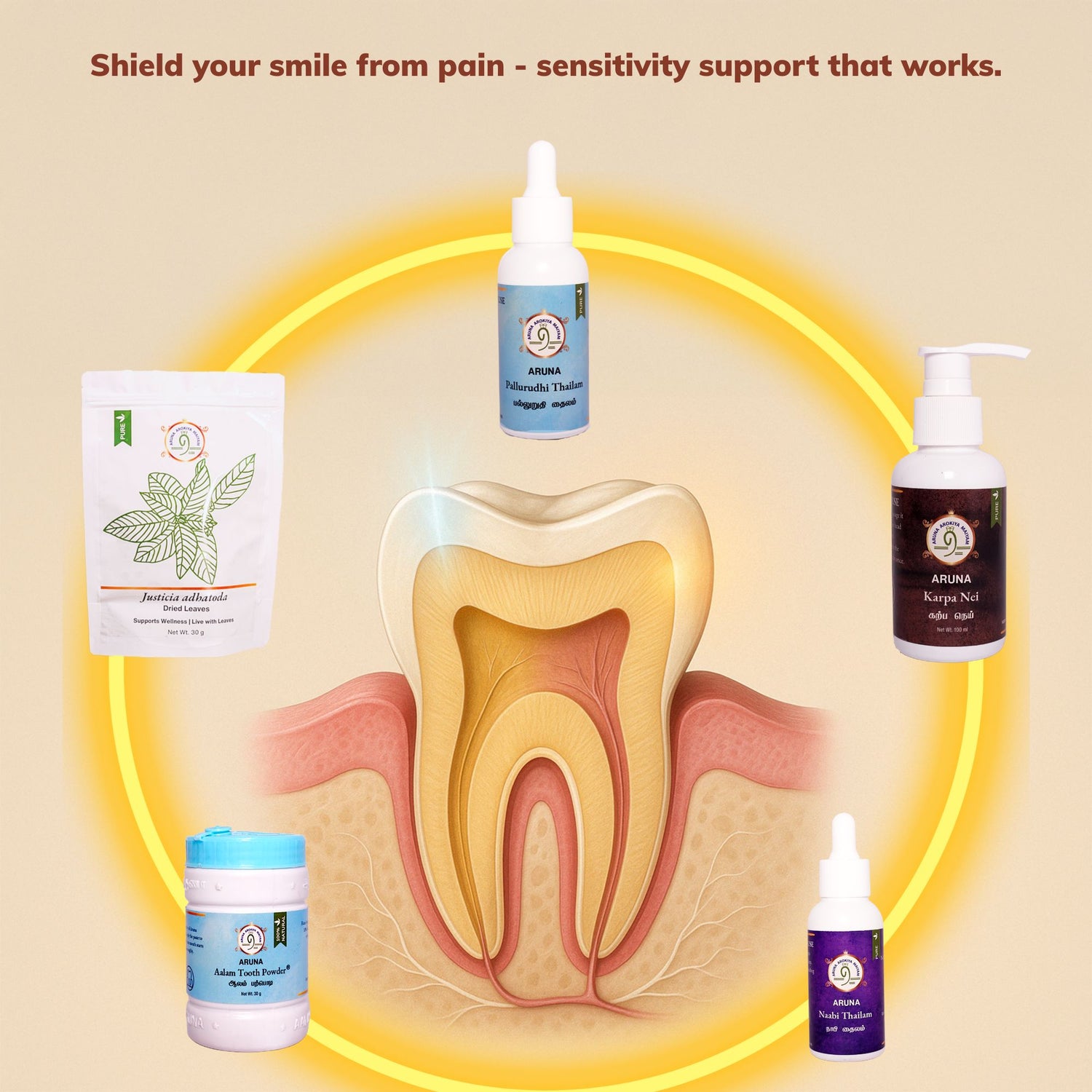 Tooth Sensitivity & Enamal Care
