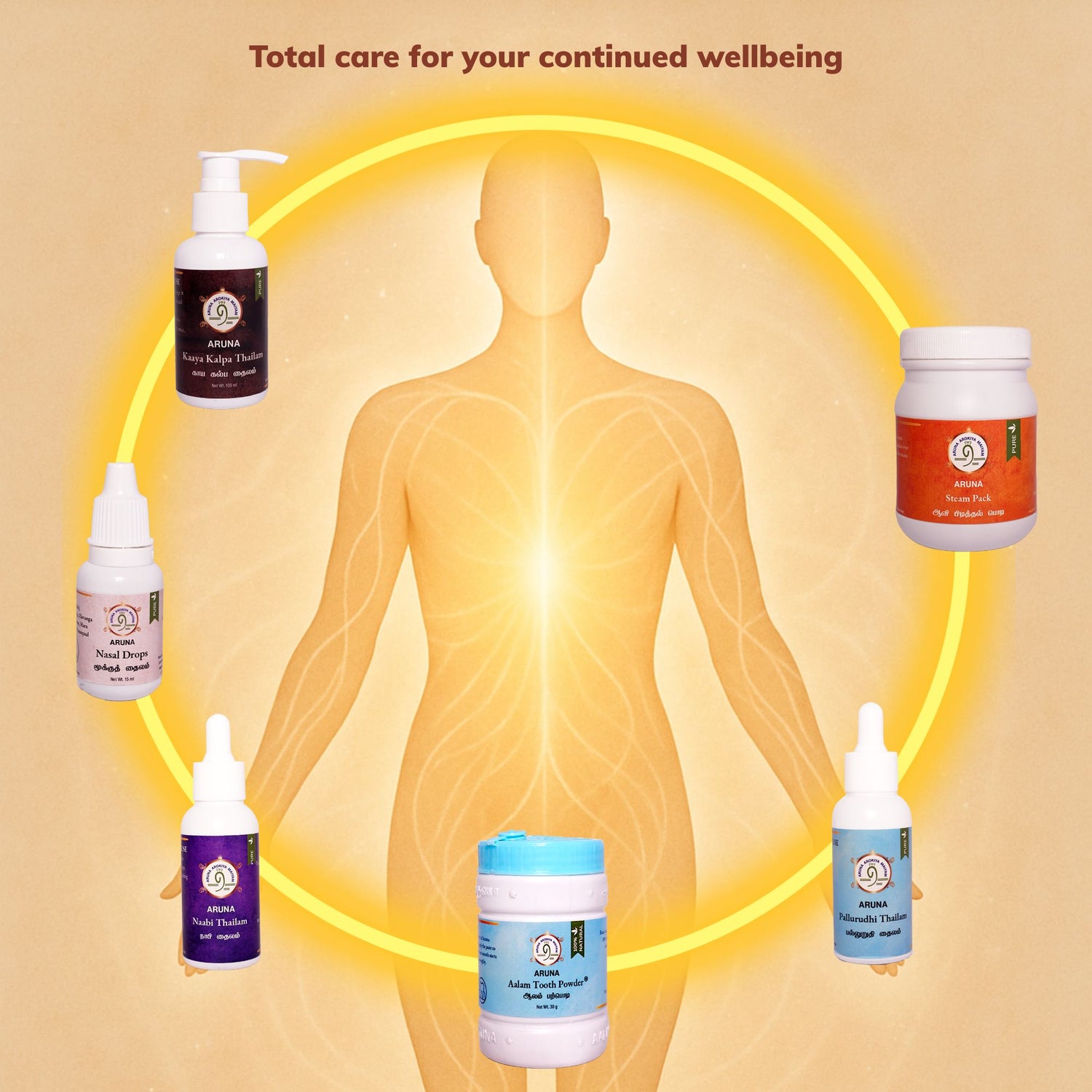 Wellbeing for the Healthy